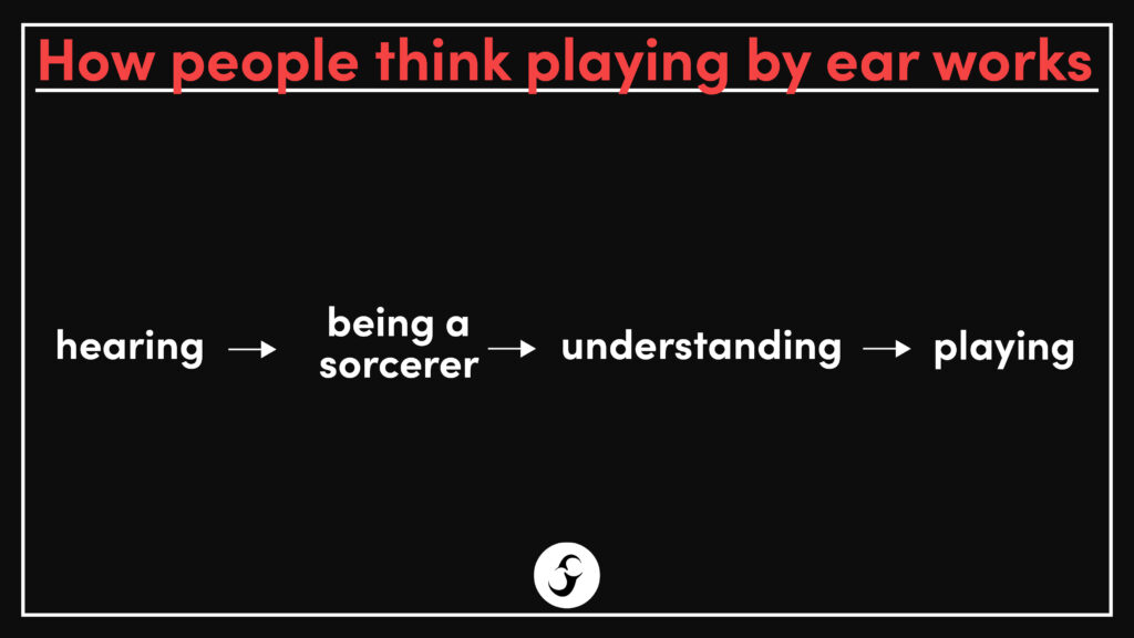 How people think playing by ear works