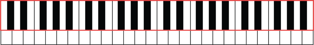 keyboard showing black-white alternation